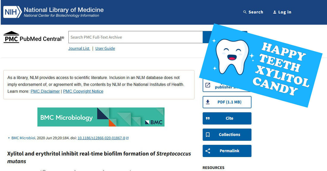 Summary of Xylitol and erythritol inhibit real-time biofilm formation of Streptococcus mutans